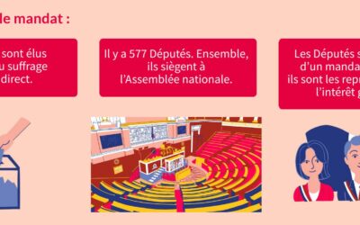 L’Assemblée nationale expliquée aux enfants